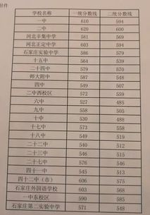 2017驻马店中考分数线