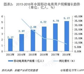 为何我国市场前景如此广阔?
