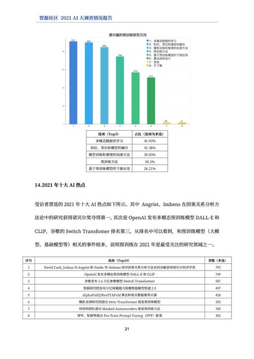 调研方案，调研方案模板范文