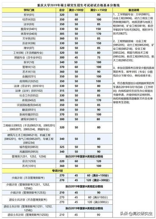 考研300分难吗，计算机考研300分难吗