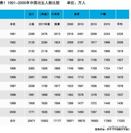 中国的人口数量有多少?