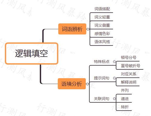 行测的思维是什么专业