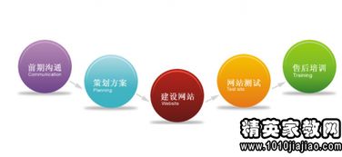 如何撰写旅游网站建设策划书?