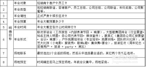 如何写工作实施方案