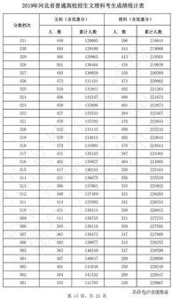重庆高考状元是谁?2019年