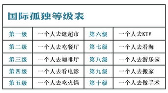孤独等级表第十二级 孤独的十二个等级分别是什么