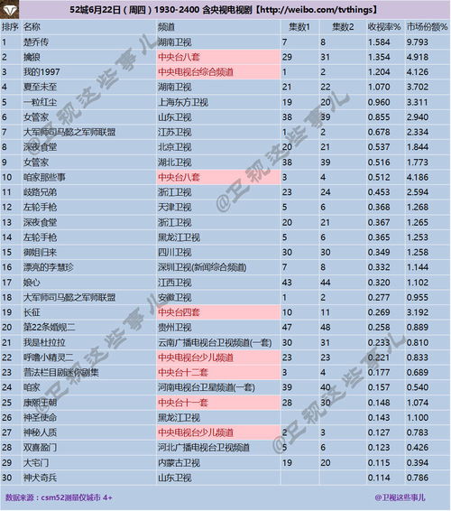 收视率和收视份额是一个概念吗