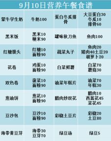 周三英文缩写