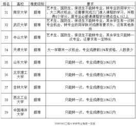 大学转学校要什么条件，大学转学校要什么条件跨省
