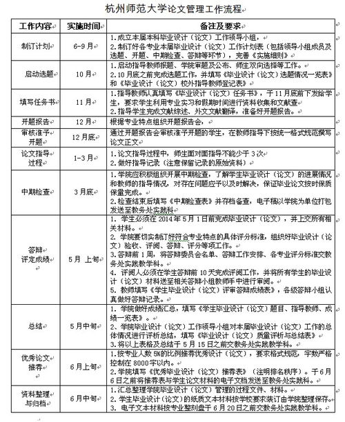 杭州论文网，杭州免费论文下载