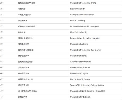 中国硕士申请美国博士，中国硕士申请美国博士太难了