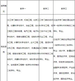 数学一和数学二的区别