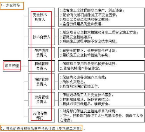 实施方案怎么写，实施方案怎么写范文
