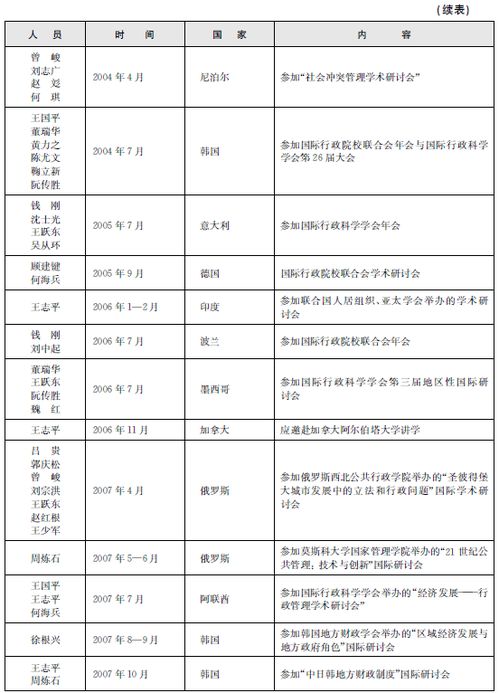 美国免费申请的大学，美国免费大学有哪些