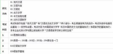 汉语言文学这个专业考研怎样?
