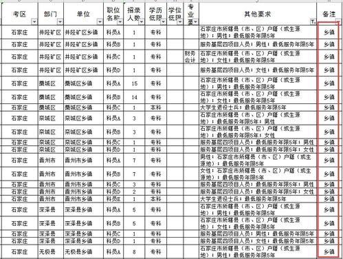 河北省公务员考试职位表2023在哪看?