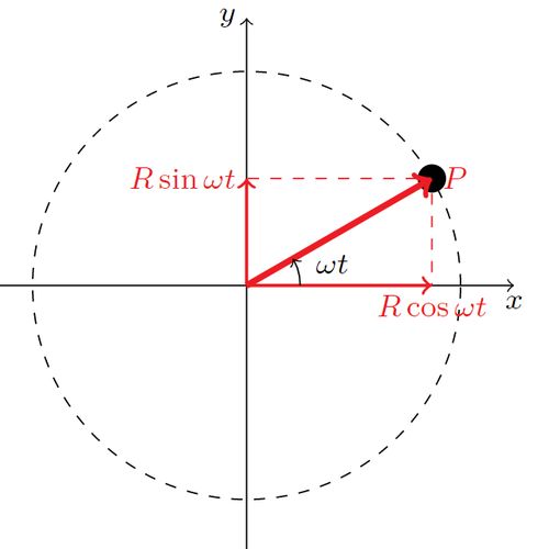 向心力计算公式?