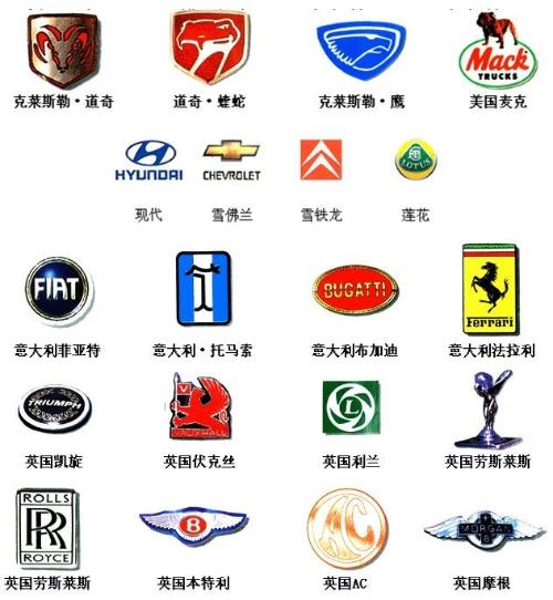 世界名车标志大全，世界名车标志大全合集