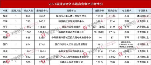 福建省公务员考试论坛，福建省公务员考试论坛QZZN