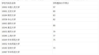 英国社会学专业排名
