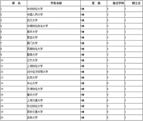 研究生高校排名，中国研究生高校排名