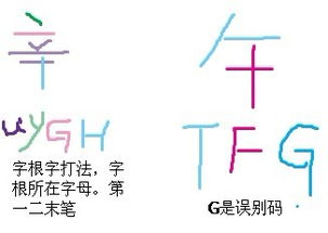 辛字五笔怎么打