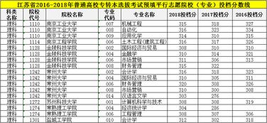 江苏专转本教育类分数线