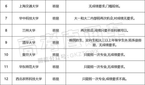 大学可以转学吗?需要哪些条件?