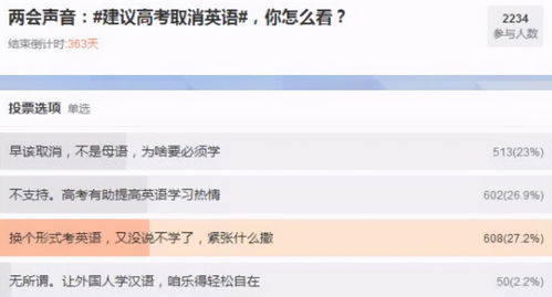 cancel英语的意思是取消还是删除?