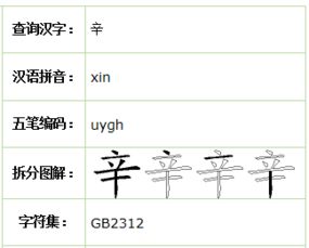 辛字五笔怎么打