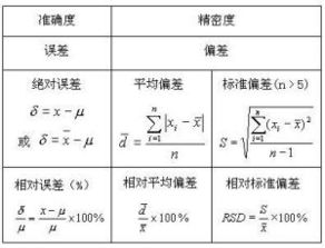 什么是相对误差?什么是绝对误差?两者有什么区别