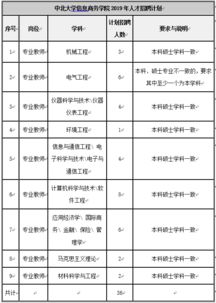 中北大学就业怎么样