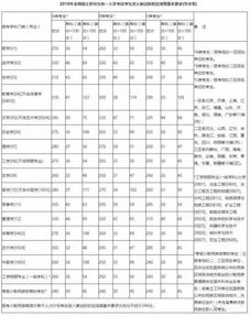2010年国家线