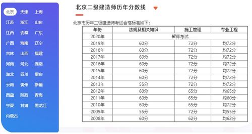 广西二建合格分数及标准