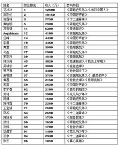 福布斯榜，福布斯榜2023