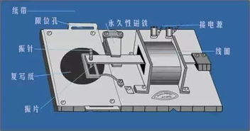 电磁打点计时器，电磁打点计时器是交流电还是直流电