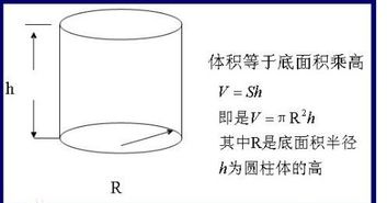 圆柱的立方计算公式