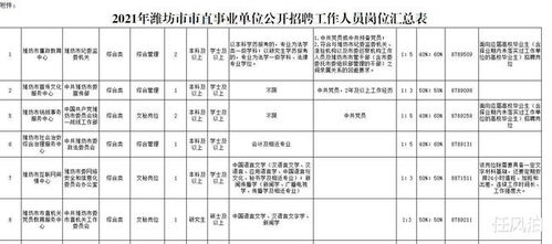 潍坊市事业单位招考，潍坊市事业单位招考计划