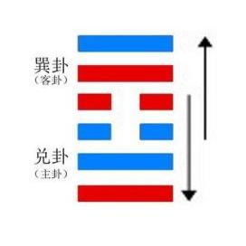 中孚卦的卦辞解释