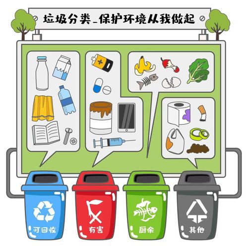 垃圾分类的好处有哪些?