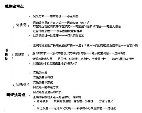 唯物论知识点框架