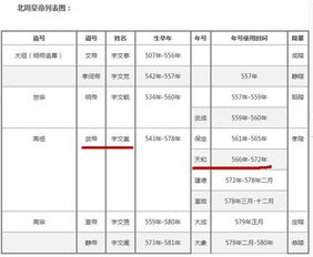 北周皇帝列表 北周皇帝列表是什么