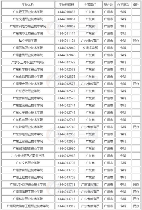 广州名校大学排名前十
