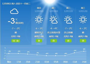 潍坊市天气，潍坊市天气预报15天查询百度