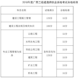 广西二级建造师分数线，22年广西二级建造师分数线