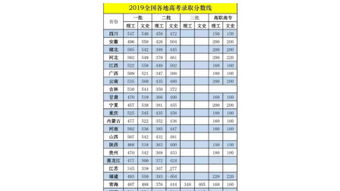 青海大学考研分数线