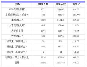 国家公务员考试排名，国家公务员考试排名不公开吗