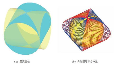 圆柱形算立方的公式