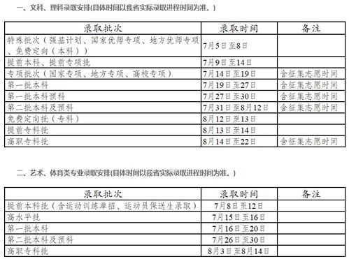 高考生怎么查询录取结果
