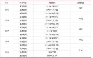 国家公务员考试排名什么时候公布